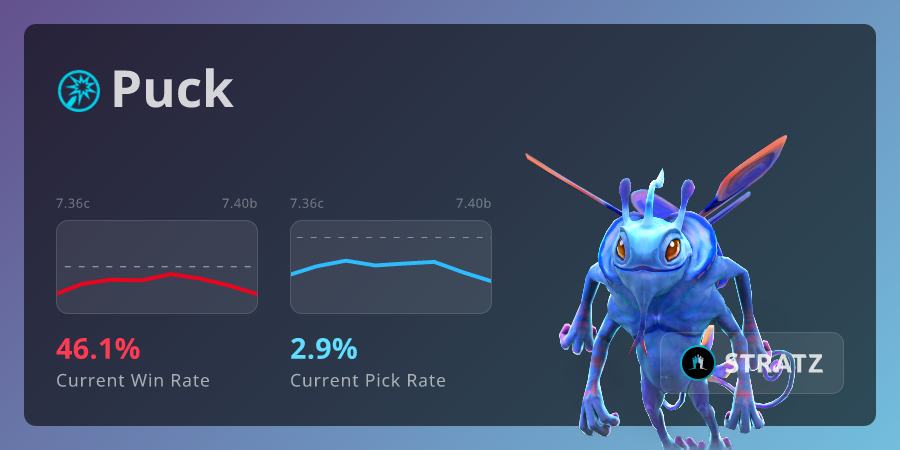 Puck › Guides | STRATZ - Dota 2 Stats