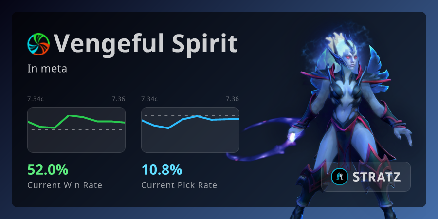 Vengeful Spirit › Overview