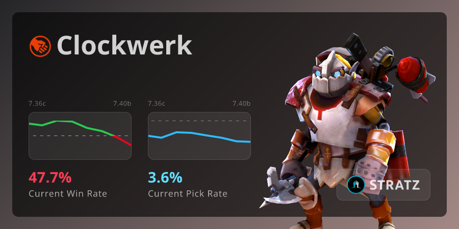Clockwerk › Guides | STRATZ - Dota 2 Stats