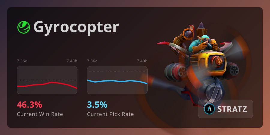 Gyrocopter › Guides | STRATZ - Dota 2 Stats