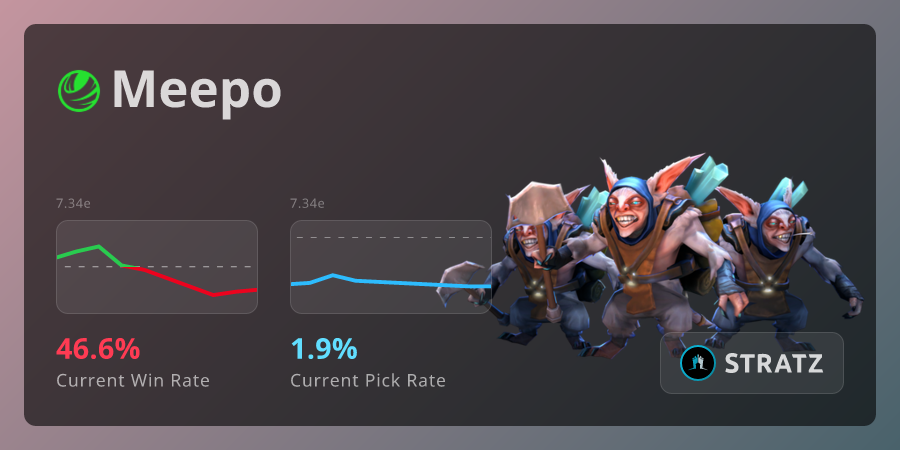 Meepo › Overview  STRATZ - Dota 2 Stats