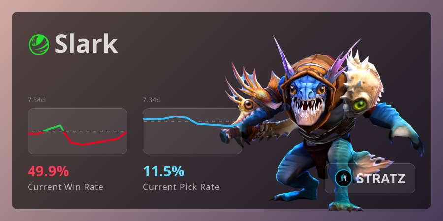 Dota Miracle- - MMR leaderboard updated! Miracle will be there