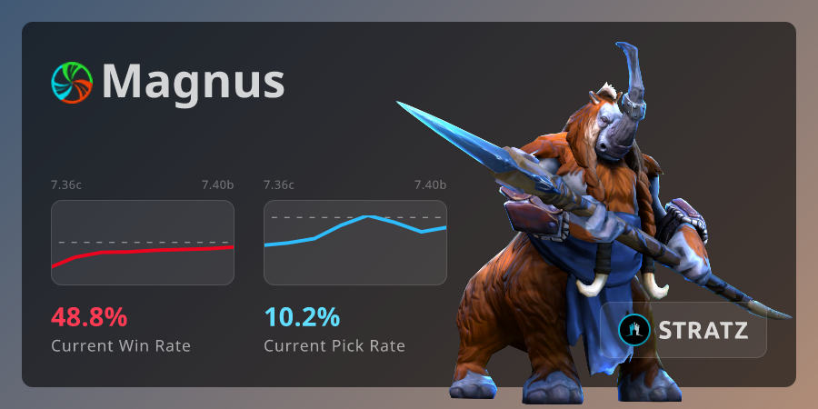 Dota 2 Stratz : How do I use Stratz/other analysis tools? How do they ...