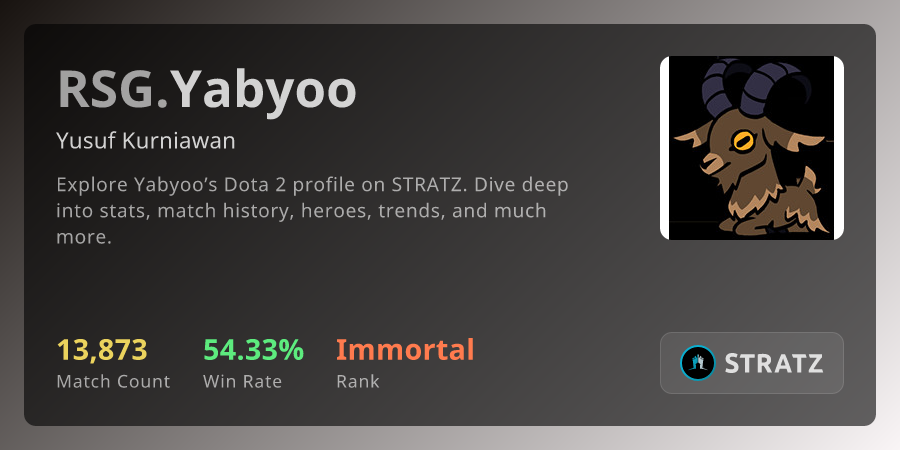 Yabyoo (Yusuf Kurniawan) from Resurgence › Overview | STRATZ - Dota 2 Stats