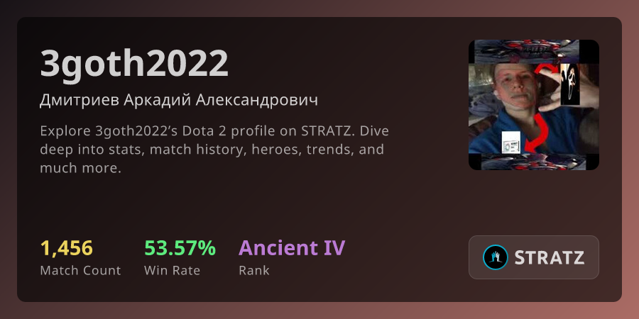 3goth2022 (Дмитриев Аркадий Александрович) › Overview | STRATZ - Dota 2 ...