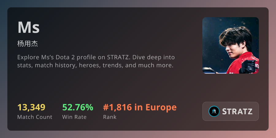 Ms (杨用杰) › Overview | STRATZ - Dota 2 Stats