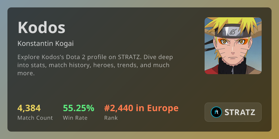Kodos (Konstantin Kogai) › Overview | STRATZ - Dota 2 Stats