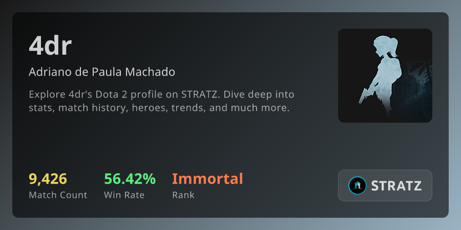 4dr (Adriano de Paula Machado) › Overview | STRATZ - Dota 2 Stats