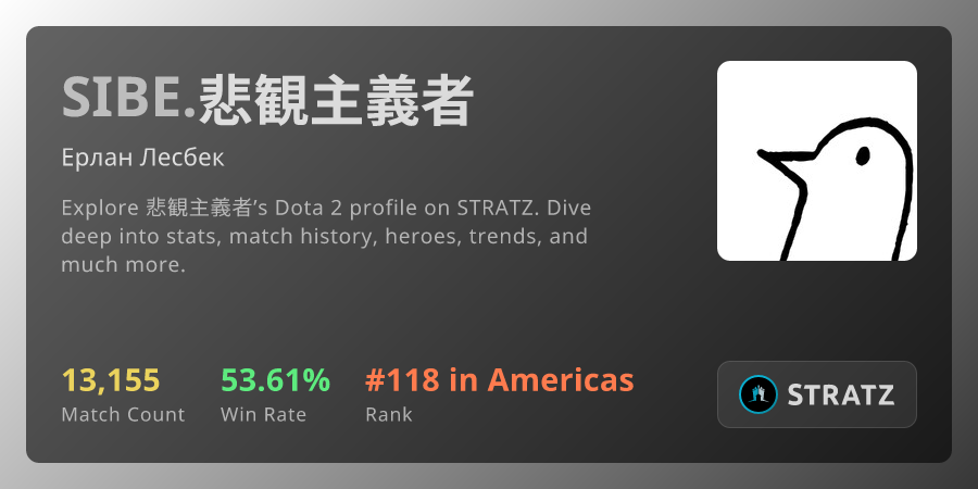 悲観主義者 (Ерлан Лесбек) from Sibe Team › Overview | STRATZ - Dota 2 Stats