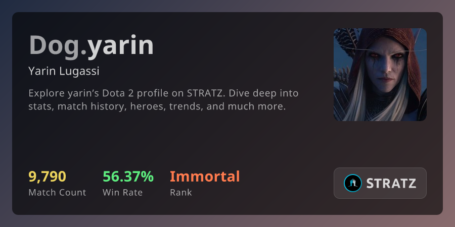 yarin (Yarin Lugassi) from DogChamp › Overview | STRATZ - Dota 2 Stats