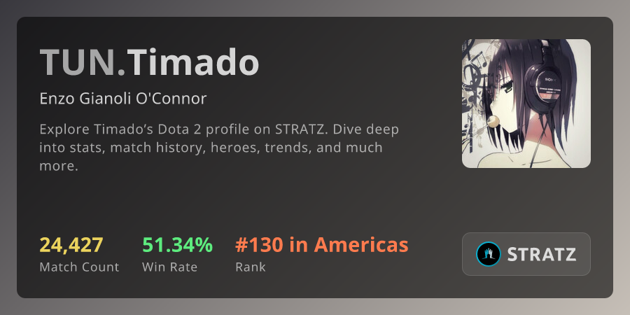 Timado (Enzo Gianoli O'Connor) from Tundra Esports › Overview | STRATZ ...